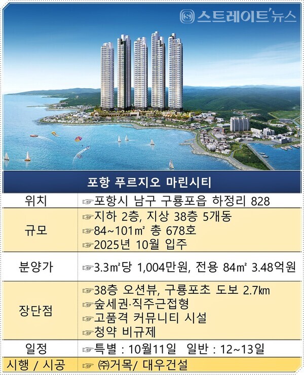 '포항 푸르지오 마린시티', 39층 높이 동해 오션뷰 '한눈에'...84㎡형 3.48억 분양