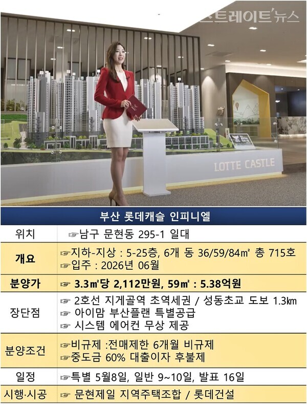 부산 분양시장, 미분양 늪 대구 닮은 꼴