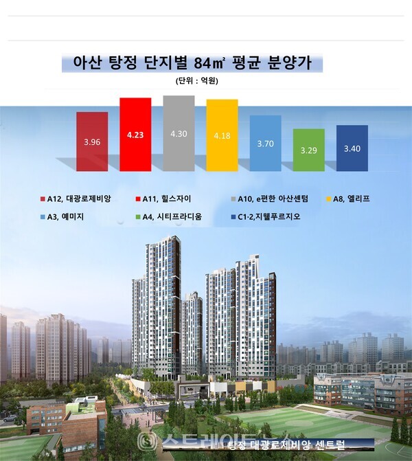 [르포] 아산 탕정 대광로제비앙, '돈되는' 알짜 아파트..."청약날만 기다린다"