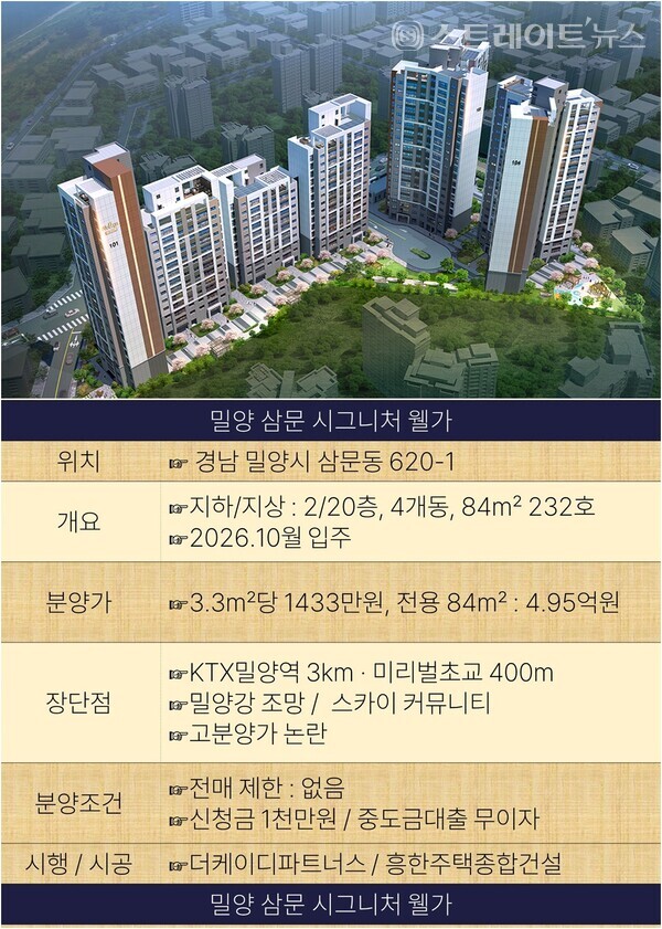 대토신, '밀양삼문 시그니처 웰가' 분양