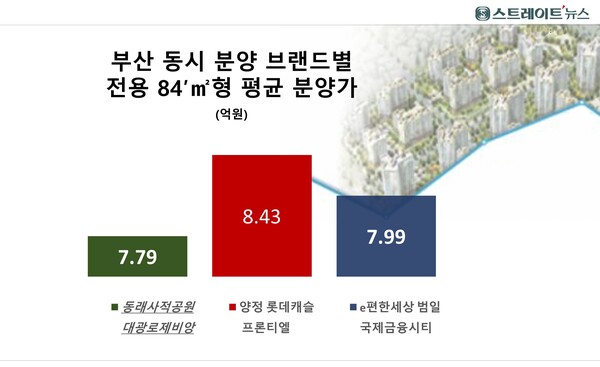 [르포] '동래사적공원 대광로제비앙' 84㎡ 7.8억...미래 주거가치 '↑'