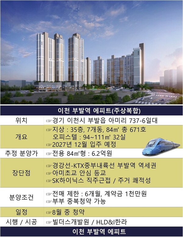 반도체 대형주 급등 분석 | 삼성전자·SK하이닉스 가격 변동 심화 · 2026년 5월