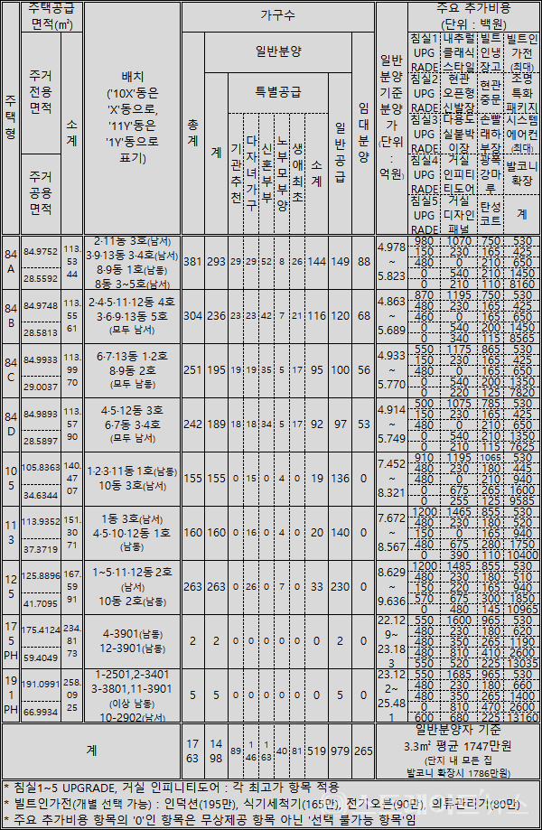 엘리프 성성호수공원 2BL 분양 분석 | 천안 560세대 신규 단지 청약 가이드