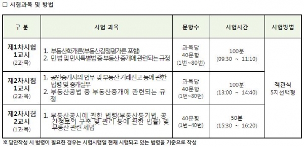 3. 6과목 절대평가 기준을 노리는 실전 모의고사 풀이 전략 3. 6과목 절대평가 기준을 노리는 실전 모의고사 풀이 전략