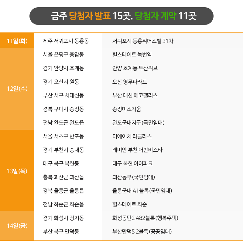 [분양캘린더] 분양소식 기다렸다…쏟아지는 모델하우스 오픈 소식 