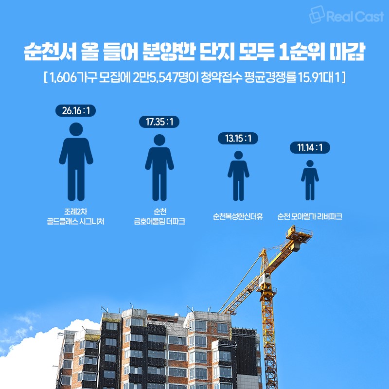 2026년 전남 부동산 완전 가이드