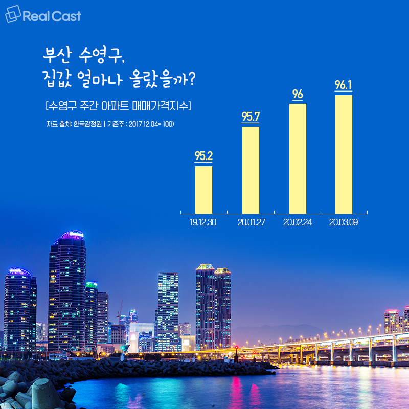 부산 수영구 아파트 면적별 가격 분석 — 소형·중형·대형 평당가 비교 (2026)