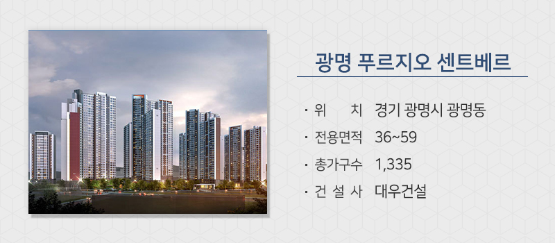 수도권, 광역시 분양시장, 청약률 고공행진 언제까지