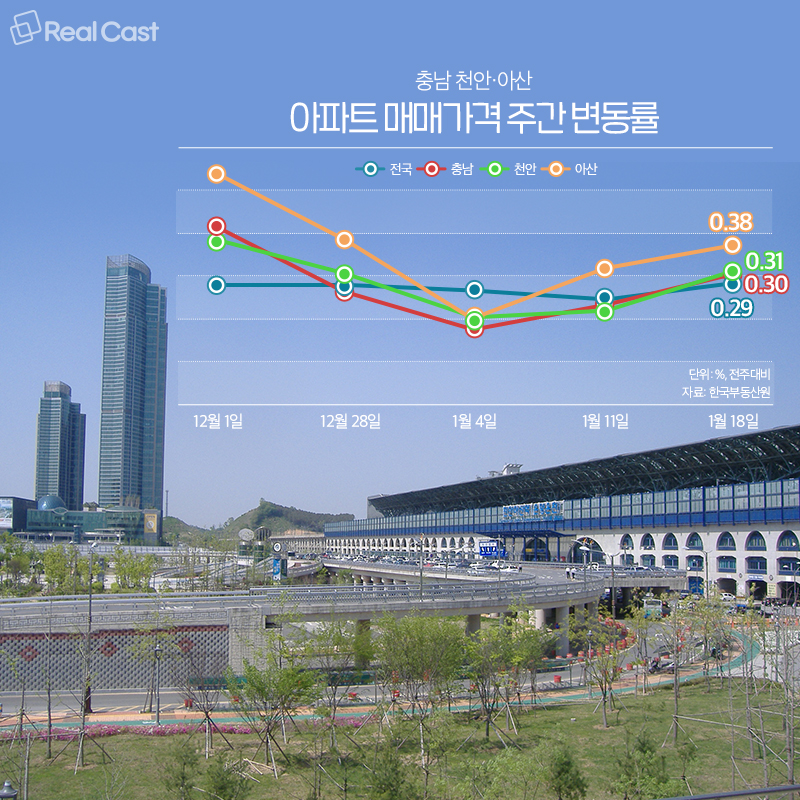아산시 입주 예정 아파트 대출총량 규제 정책 변경 | 2026년 7월 시장 영향분석