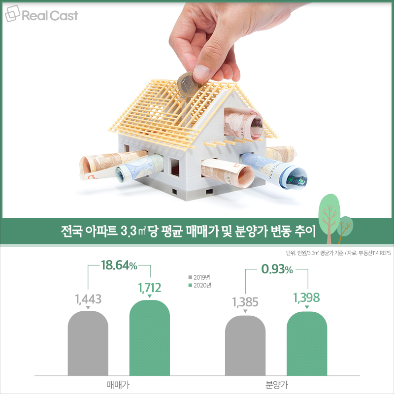 합리적 분양가 책정 정책 변경, 2026년 7월 용인 고림 프로젝트로 본 시장 신호 | 규제 강화의 실제 영향