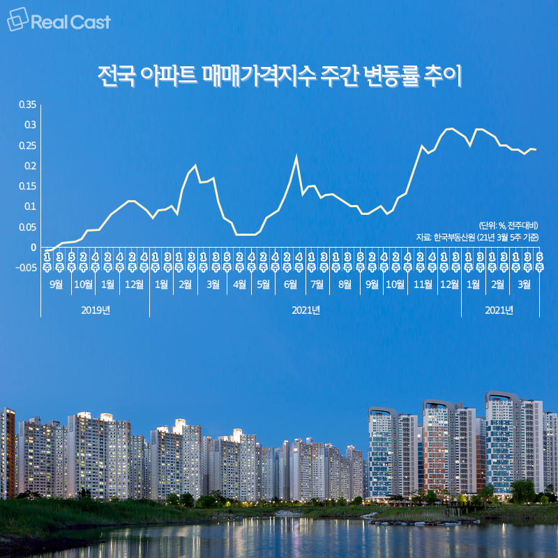 천안시 아파트 시세 2026년 실거래가 분석, 중앙 지역 동향