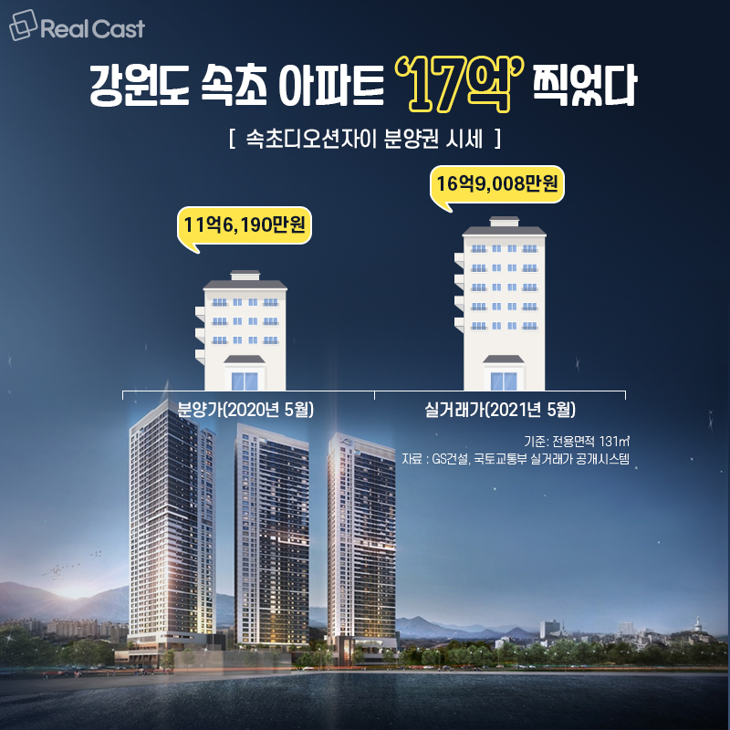 강원 속초시 속초자이 완전 분석 — 시세·학군·교통·투자 전망 (2026)