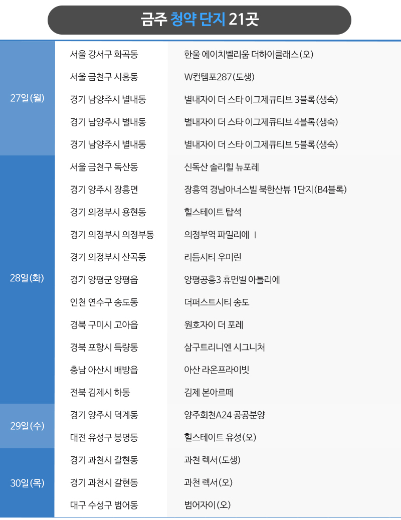 다양하게 쏟아지는 수익형 부동산 등 전국 6,700여가구 분양