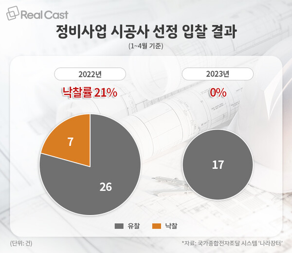 경기 매탄주공4단지 재건축 현황 — 진행 단계·시공사·분담금·투자 전망 (2026)