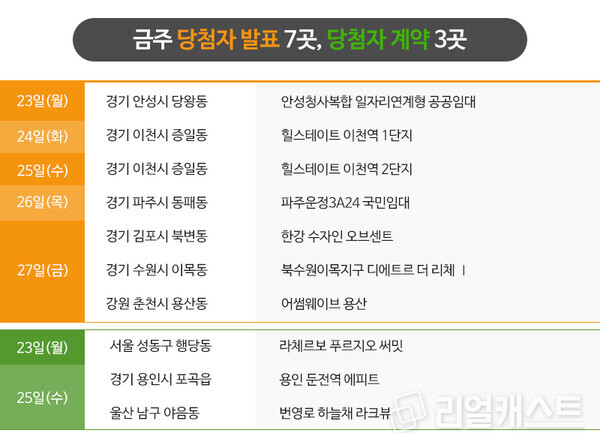 [분양캘린더] 모델하우스 대거 오픈과 함께 9월 분양시장 폐장