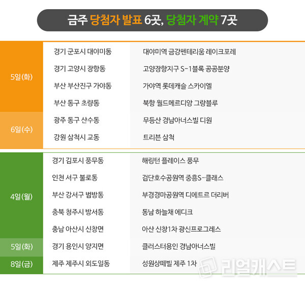 [분양캘린더] 8월 분양시장 8,500여 가구 분양으로 문 연다