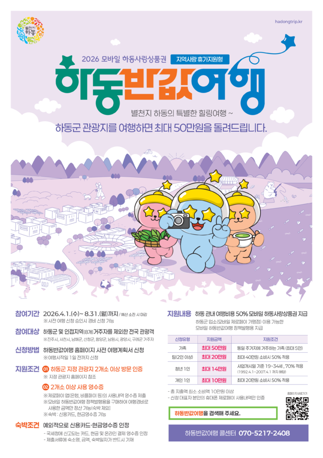지역사랑 철도 여행 연계 및 추가 혜택 안내