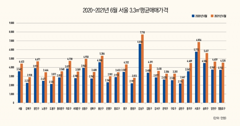 동아봉황 실거래가 리포트 (2026)