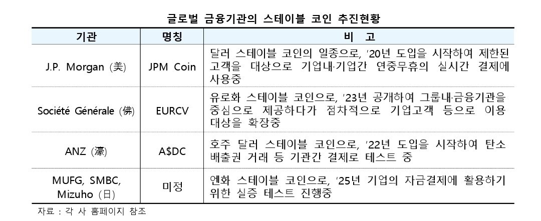 3. 내부 역량 강화와 금융사의 기술 내재화 3. 내부 역량 강화와 금융사의 기술 내재화