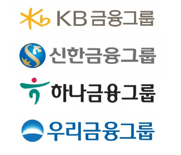 KB금융 vs 우리금융지주 비교 — 금융 투자 선택
