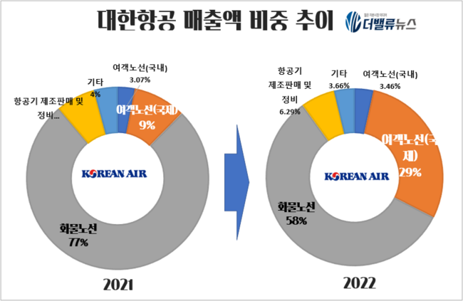 1. Background of Falling International Oil Prices and Korean Air's Stock Surge 1. Background of Falling International Oil Prices and Korean Air's Stock Surge