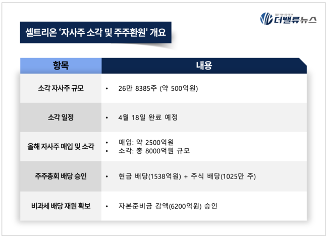 1. 자사주 소각의 구체적인 내용과 일정