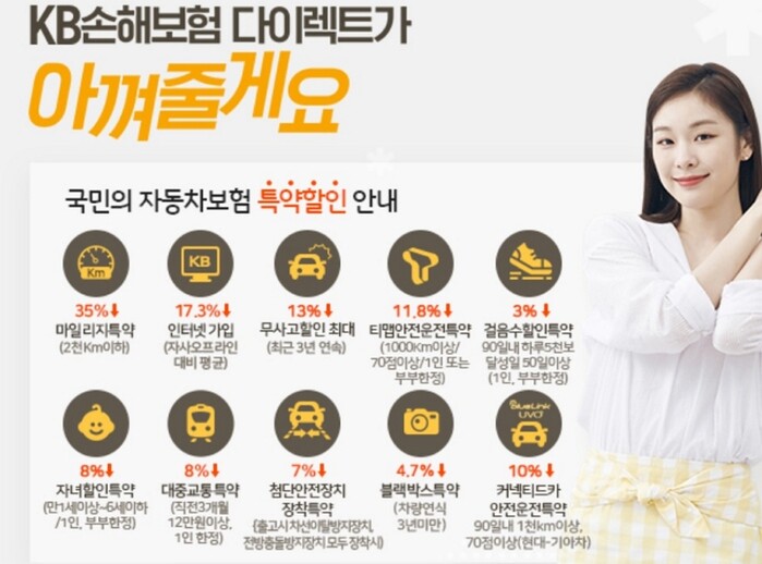 3. 티맵 안전운전점수 할인 특약 활용하기 3. 티맵 안전운전점수 할인 특약 활용하기