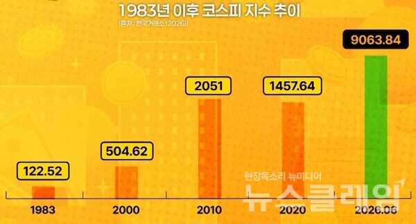 4. 첨단 산업 금융 지원과 포용 금융의 성과