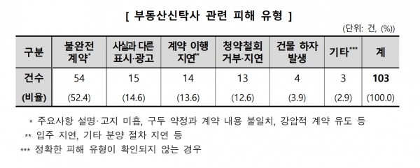 부동산 계약서