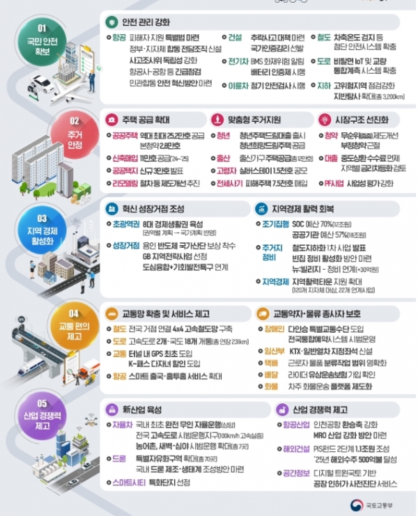 집있으면 '줍줍' 못한다…병원 기록으로 청약 부양가족 확인
