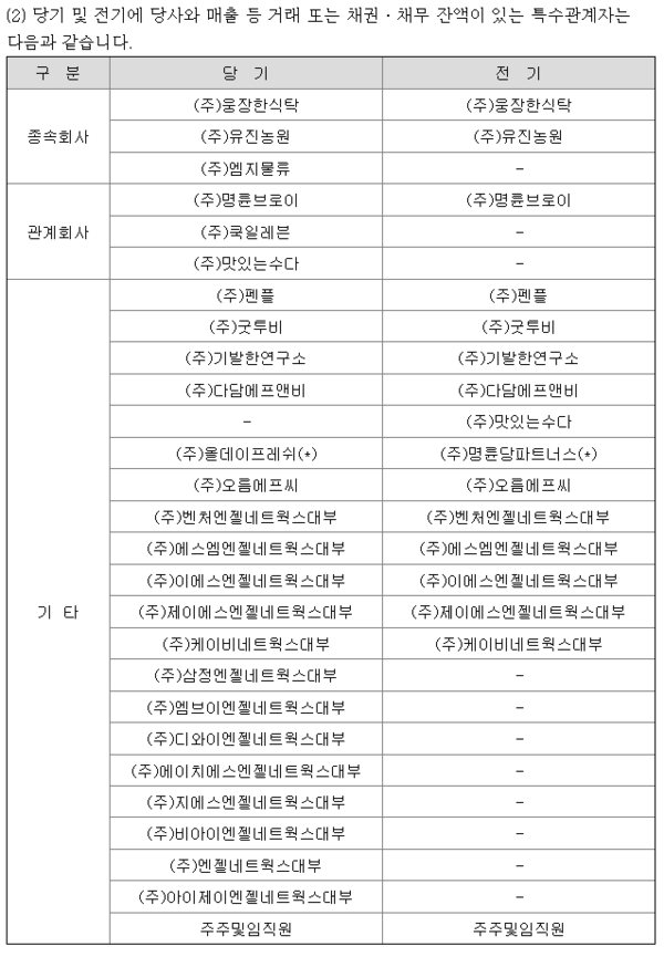 6. フランチャイズ業界の影と公正な共生のための課題 6. フランチャイズ業界の影と公正な共生のための課題