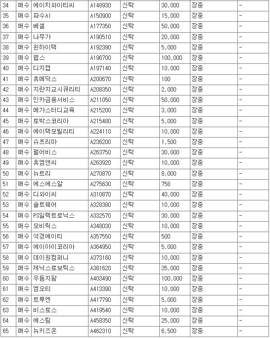 위드텍 자사주 취득 결과 공시 분석 | 2026년 8월 DART 자기주식취득결과보고서
