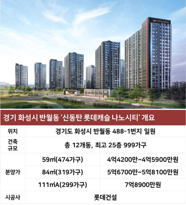 [신동탄 롯데캐슬 나노시티] 동탄도 아니고, 영통도 아니고…전철역은 빨라야 4년 뒤