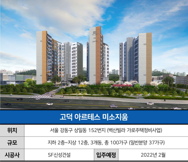[고덕 아르테스 미소지움] 학군 좋고, 역 가깝고, 분양가 싸고…근데 단지는 '초미니'