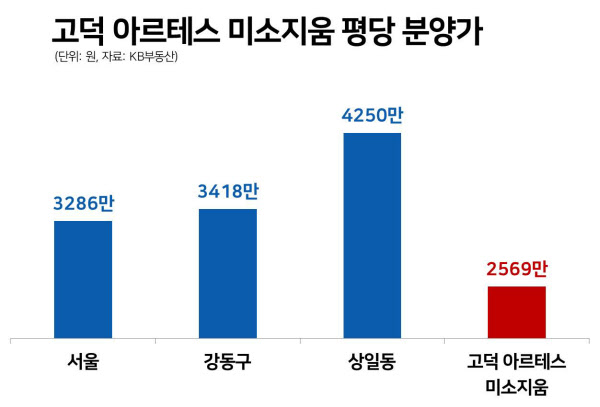 [고덕 아르테스 미소지움] 학군 좋고, 역 가깝고, 분양가 싸고…근데 단지는 '초미니'