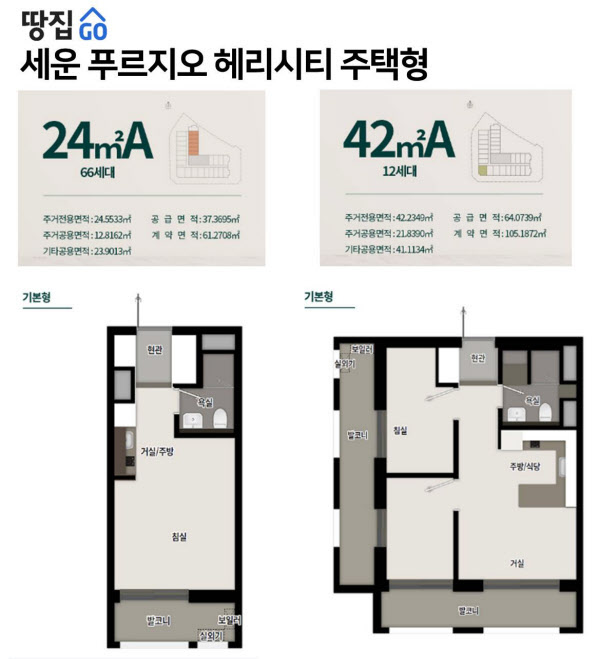 [세운푸르지오헤리시티] 서울 한복판, 1인 가구 겨냥했다지만…이게 아파트라고?