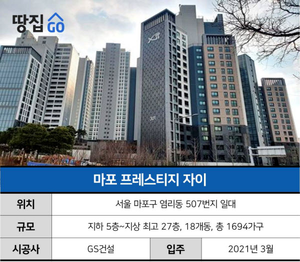 마포 첫 '20억 아파트' 기록…'마래푸'도 넘어설까