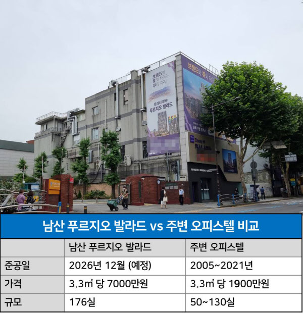 남산 시세 분석 (2026)