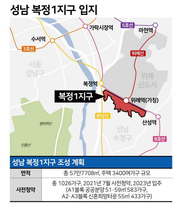 경기 성남시 미분양 청약 분석 — 경기 입지·분양가·투자 가치 완벽 정리 2026