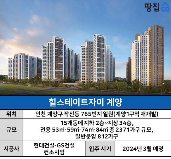 인천 '힐스테이트자이계양' 최고 경쟁률 177대 1로 청약 마감