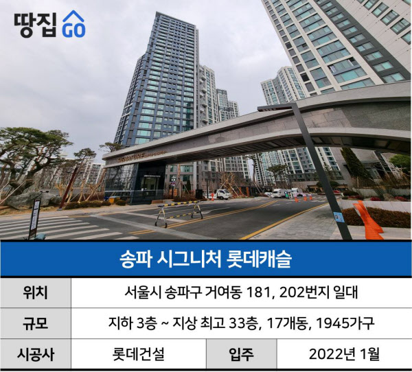 택배차 지하에 못 들어가고…쏟아지는 '급전세'에 전세가 뚝뚝ㅣ송파시그니처롯데캐슬