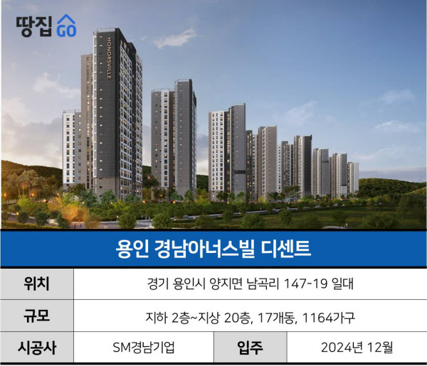 경남아너스빌 — 단지배치도