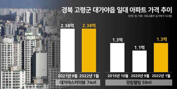 "한국에 이런 곳이 있다니;;"…유령도시로 전락한 이 동네