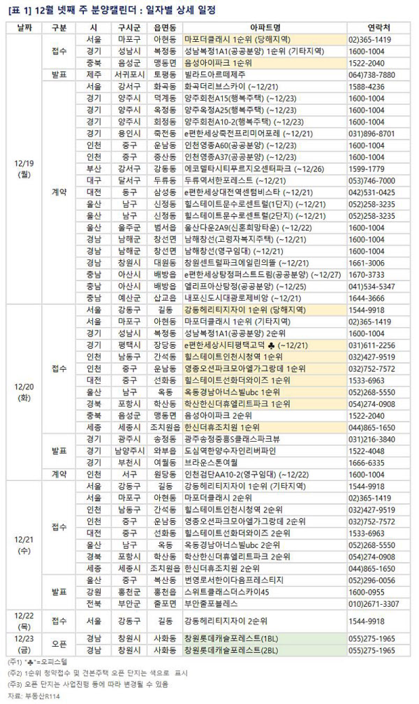 [분양 캘린더] 서울 강동구 길동 '강동헤리티지자이' 등 8841가구 분양