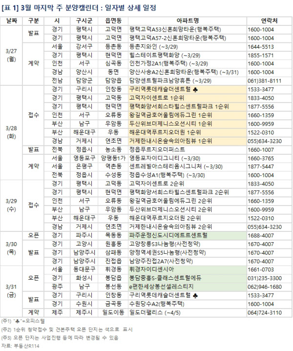 경기 평택시 고덕자이 완전 분석 — 시세·학군·교통·투자 전망 (2026)