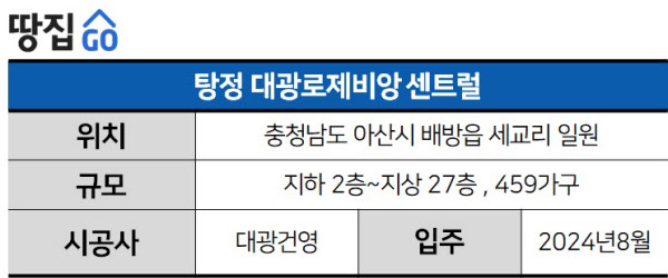 착한분양가 국평 4억대 '황금입지' 될 곳이지만…최소 몇 년은 허허벌판 | 아산 탕정지구 2-A12BL 대광로제비앙