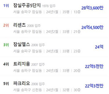 명천주공5 아파트 충남 보령시 실거래가 시세 1.8억