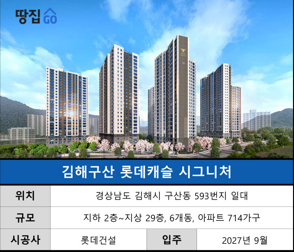 84㎡ 5억대 옆 단지도 미분양 났는데…6억대에 분양한다고요? | 김해구산 롯데캐슬 시그니처