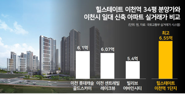 [힐스테이트 이천역] 역세권 아파트라더니…직통로 없어 20분 우회해야