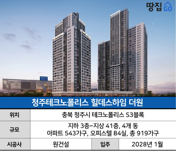 회사 통근은 가까운데…"우리 아이 다닐 학교가 없어요" | 청주테크노폴리스 힐데스하임 더원